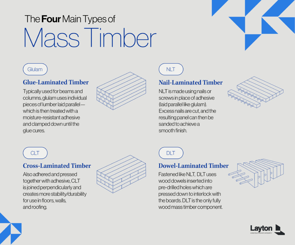 Four Main Types of Mass Timber